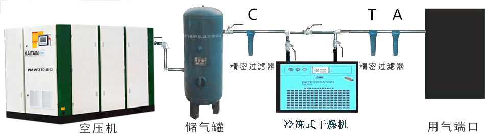方案定制