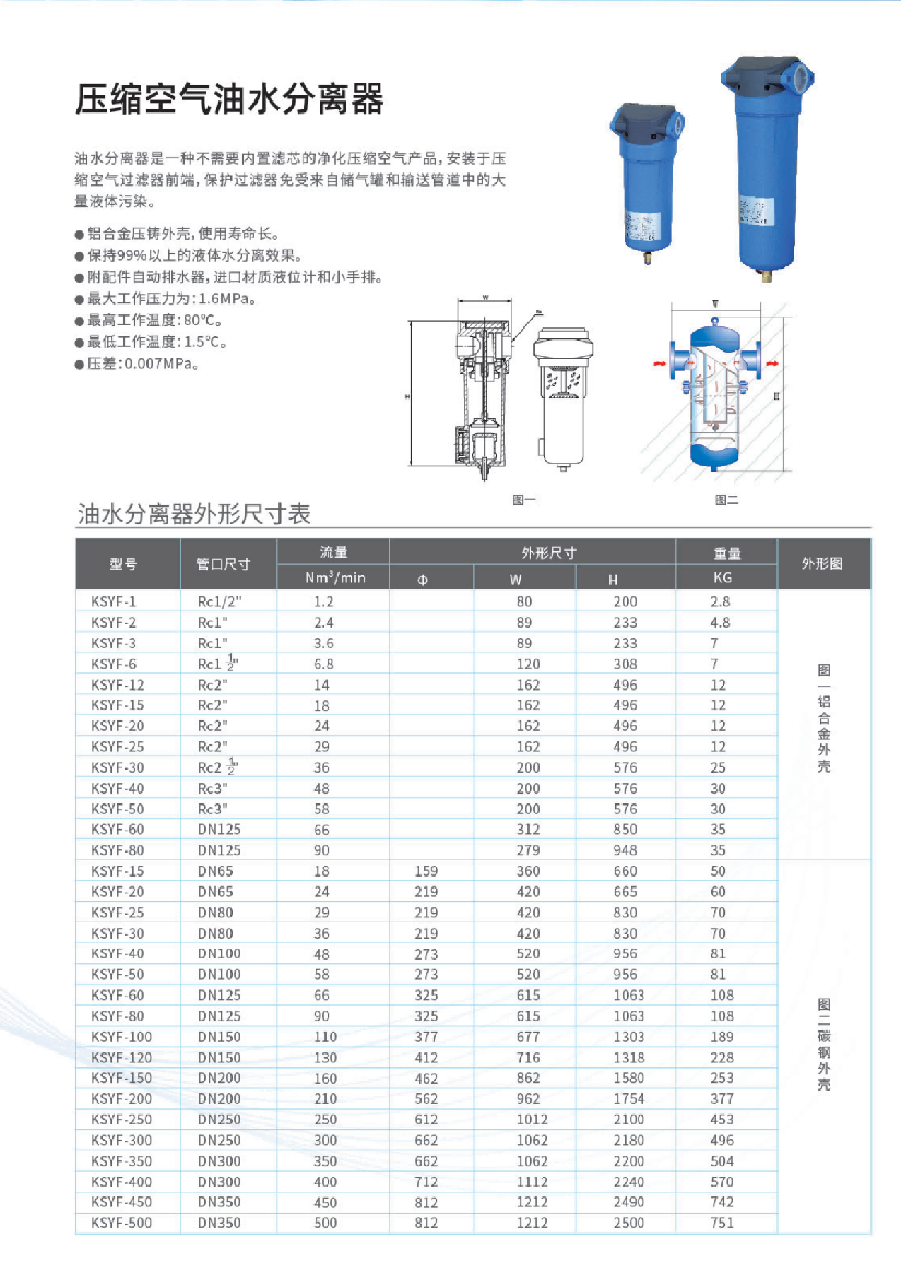 精密過濾器